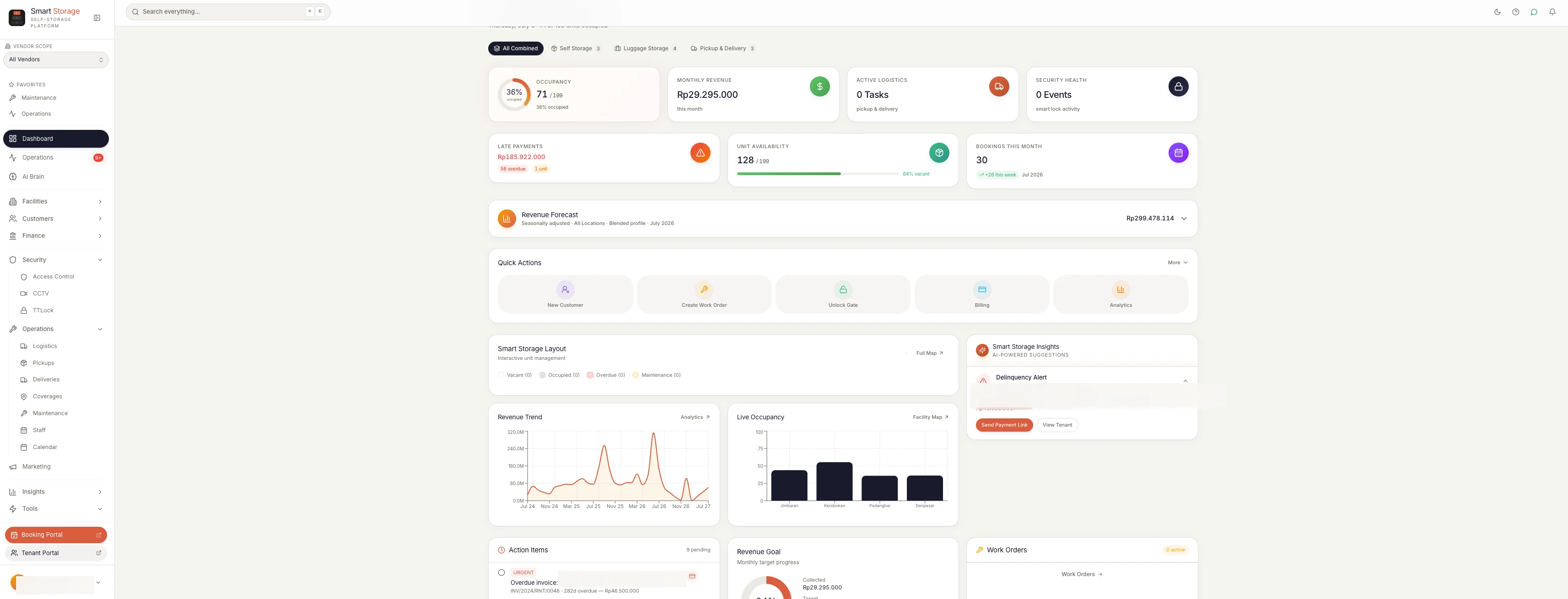 Smart Storage executive dashboard